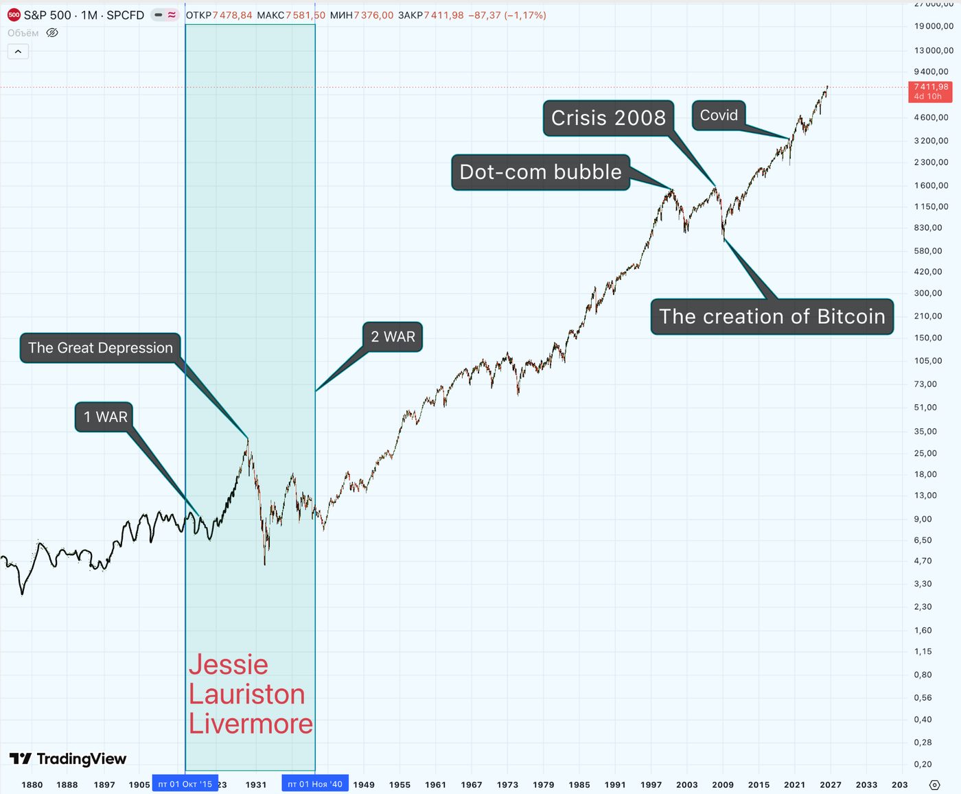 S&P 500
